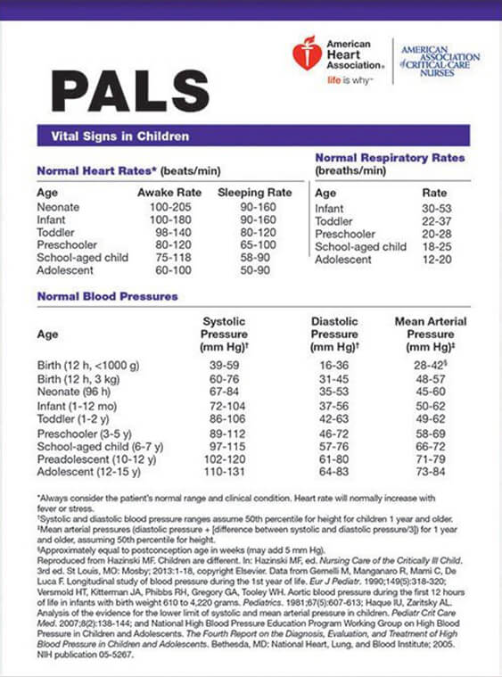 Best Houston PALS Classes